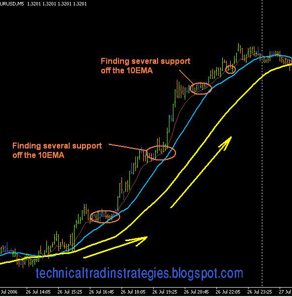 5 day forex brokers